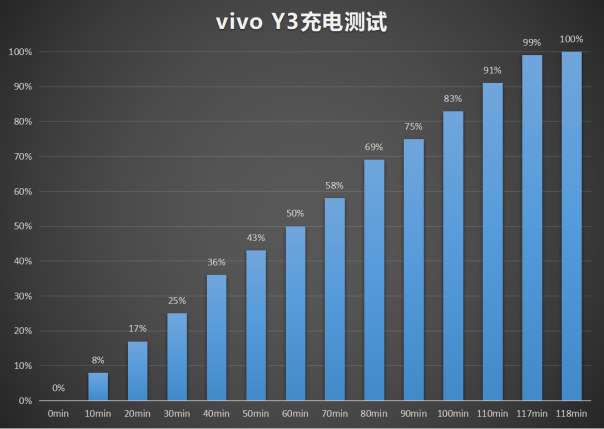 vivo Y3功能體驗：AI全面加持，突破中端機智慧界限