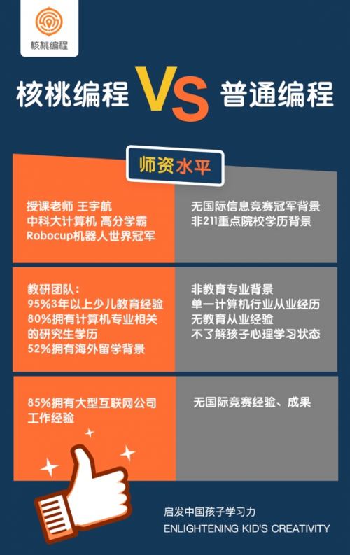 核桃編程暑假班備受媽媽們喜愛，滿足不同年齡段孩子需求