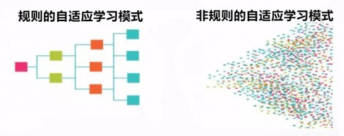 打造國內(nèi)首個企業(yè)自適應(yīng)學(xué)習(xí)系統(tǒng)，云開科技解決了這3個AI難題