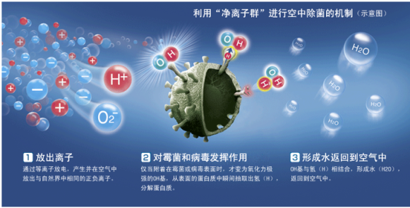 夏普KI-CJ70-W凈化器，50000PCI凈粒子群給你不一樣空氣