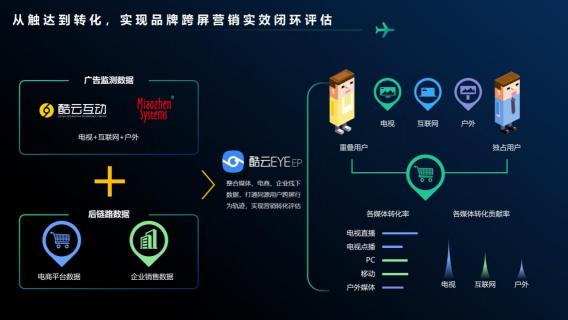 酷云互動(dòng)受邀出席虎嘯盛典，解鎖全網(wǎng)全屏新時(shí)代下的營銷秘鑰