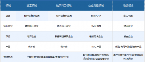 供應(yīng)鏈金融前景廣闊，網(wǎng)金社助力小微金融大有可為
