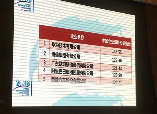 倒逼與自強，海信這家中國式技術(shù)公司的全球崛起
