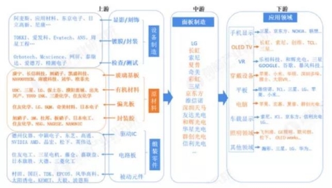 OLED風(fēng)起，海譜潤(rùn)斯瞄準(zhǔn)有機(jī)材料的國(guó)產(chǎn)化機(jī)遇