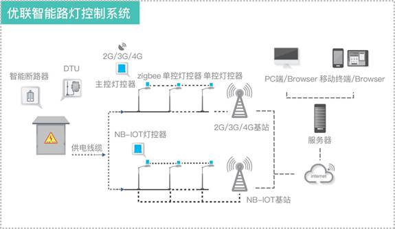優(yōu)聯智能發(fā)布國內首批ZHAGA接口燈控器，推動標準化