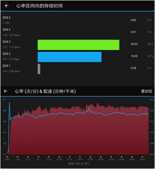 跑者之選，不止于跑，vivoactive 3 trainer智能運(yùn)動腕表