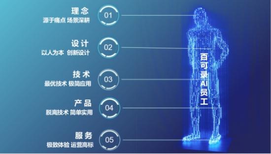 百可錄CEO張曉地：從技術(shù)到商業(yè)化落地，必不可少的五步法