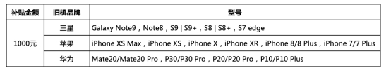 五月最值得買的旗艦手機推薦：三星Galaxy S10系列