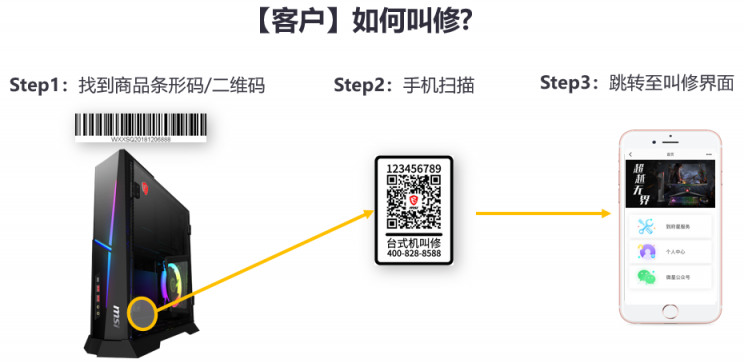 微星主機(jī)升級“到府星服務(wù)” 4小時疾速上門售后