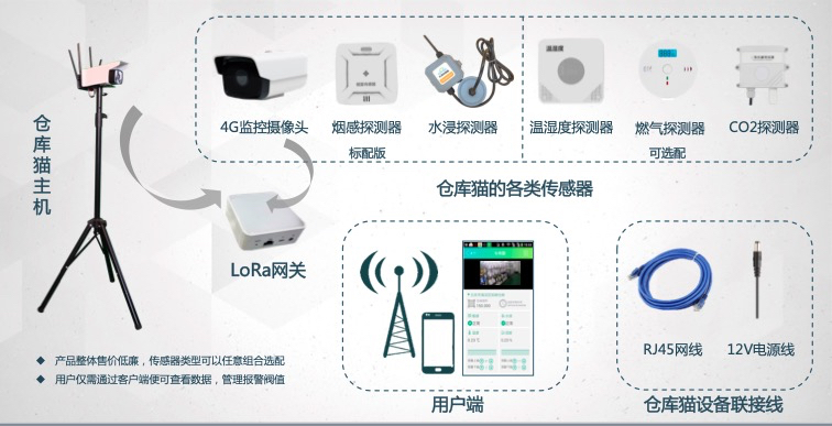 阿里云賦能知曉科技發(fā)布 “倉庫貓”，千元成本即可完成倉儲環(huán)境智能升級