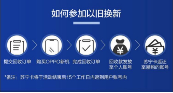 蘇寧618以舊換新OPPO新品直減千元？Reno 2038元起