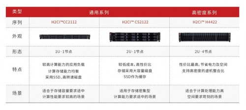 華云數(shù)據(jù)：超融合的魅力在哪里？快速上云！