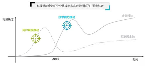 容聯(lián)CTO許志強：構建通訊AI中臺 賦能金融智能聯(lián)絡與協(xié)同