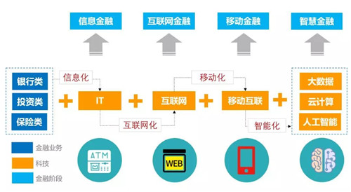 容聯(lián)CTO許志強：構建通訊AI中臺 賦能金融智能聯(lián)絡與協(xié)同