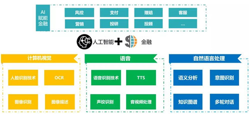 容聯(lián)CTO許志強：構建通訊AI中臺 賦能金融智能聯(lián)絡與協(xié)同