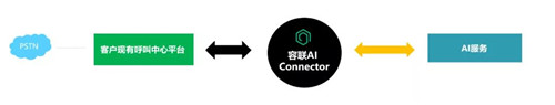 容聯(lián)CTO許志強：構建通訊AI中臺 賦能金融智能聯(lián)絡與協(xié)同