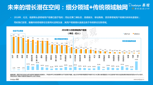 易觀發(fā)布《2019年中國產(chǎn)品創(chuàng)業(yè)生存指南》，聚焦創(chuàng)新創(chuàng)業(yè)精益成長