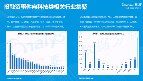 易觀發(fā)布《2019年中國產(chǎn)品創(chuàng)業(yè)生存指南》，聚焦創(chuàng)新創(chuàng)業(yè)精益成長