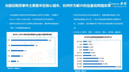 易觀發(fā)布《2019年中國產(chǎn)品創(chuàng)業(yè)生存指南》，聚焦創(chuàng)新創(chuàng)業(yè)精益成長