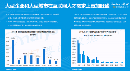 易觀發(fā)布《2019年中國產(chǎn)品創(chuàng)業(yè)生存指南》，聚焦創(chuàng)新創(chuàng)業(yè)精益成長