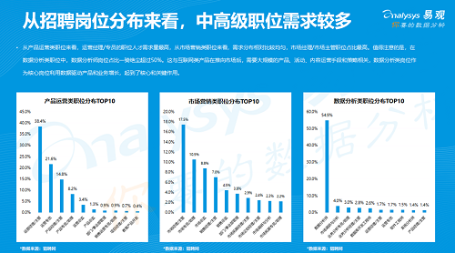易觀發(fā)布《2019年中國產(chǎn)品創(chuàng)業(yè)生存指南》，聚焦創(chuàng)新創(chuàng)業(yè)精益成長