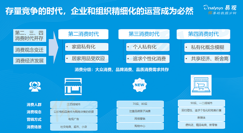 易觀發(fā)布《2019年中國產(chǎn)品創(chuàng)業(yè)生存指南》，聚焦創(chuàng)新創(chuàng)業(yè)精益成長