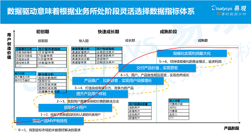 易觀發(fā)布《2019年中國產(chǎn)品創(chuàng)業(yè)生存指南》，聚焦創(chuàng)新創(chuàng)業(yè)精益成長
