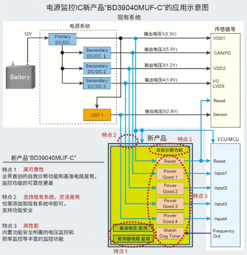 ROHM推出內(nèi)置自我診斷功能的電源監(jiān)控IC，助力功能安全系統(tǒng)構(gòu)建