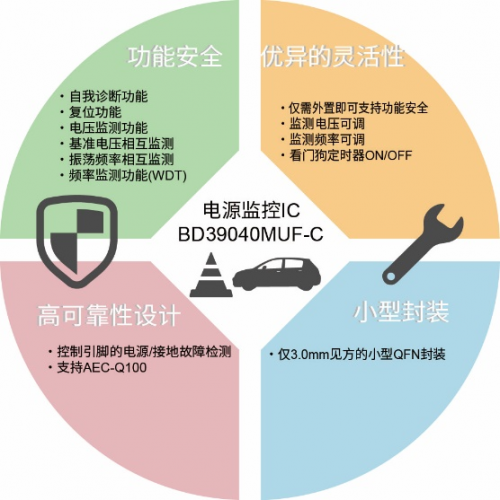 ROHM推出內(nèi)置自我診斷功能的電源監(jiān)控IC，助力功能安全系統(tǒng)構(gòu)建