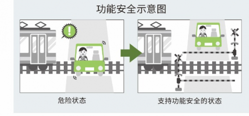 ROHM推出內(nèi)置自我診斷功能的電源監(jiān)控IC，助力功能安全系統(tǒng)構(gòu)建