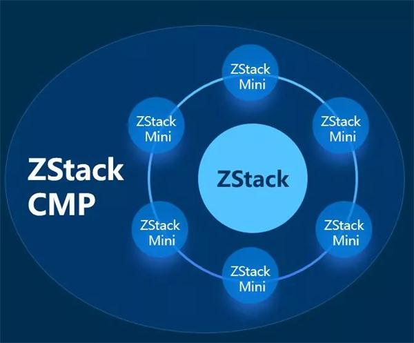 ZStack CMP多云管理平臺有何不同？
