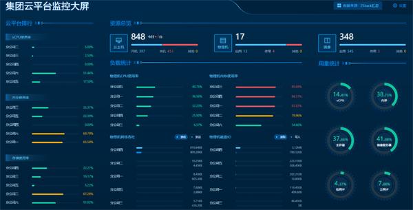 ZStack CMP多云管理平臺有何不同？