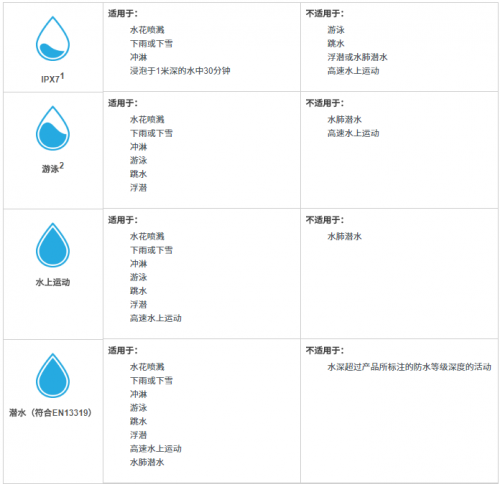 如何保養(yǎng)好你的Garmin？你需要知道這些Tips！