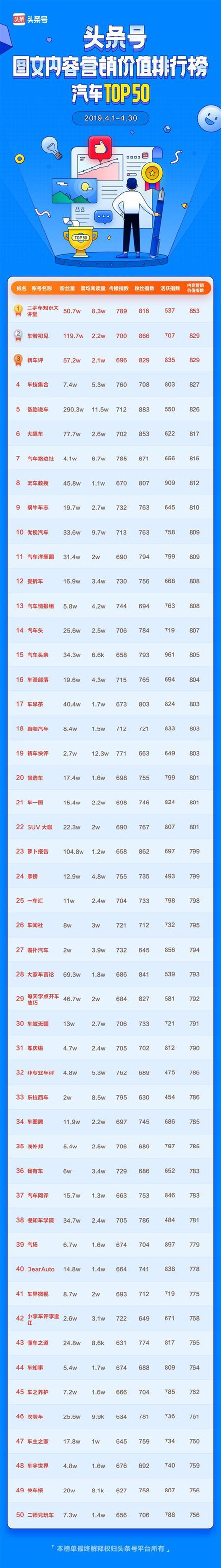 頭條號發(fā)布商業(yè)價(jià)值榜單，作者可以通過廣告變現(xiàn)