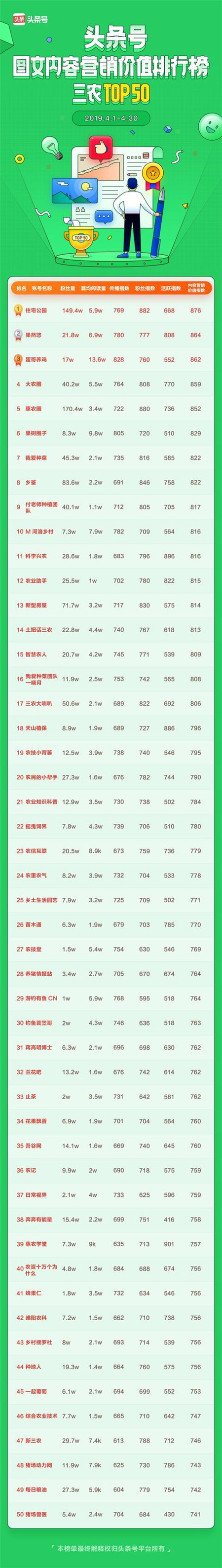 頭條號發(fā)布商業(yè)價(jià)值榜單，作者可以通過廣告變現(xiàn)