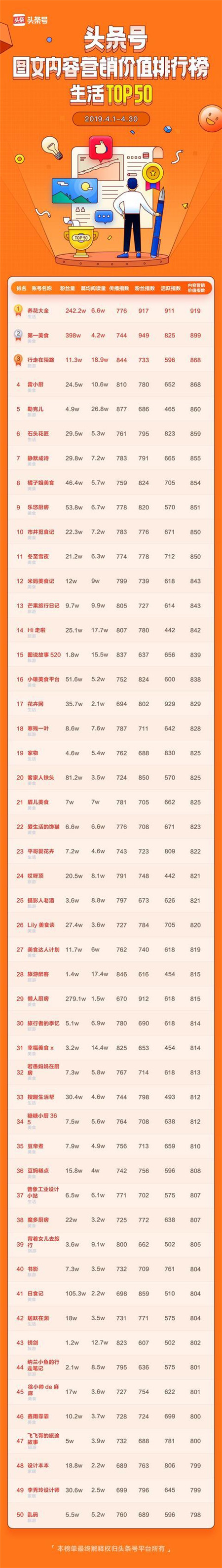 頭條號發(fā)布商業(yè)價(jià)值榜單，作者可以通過廣告變現(xiàn)