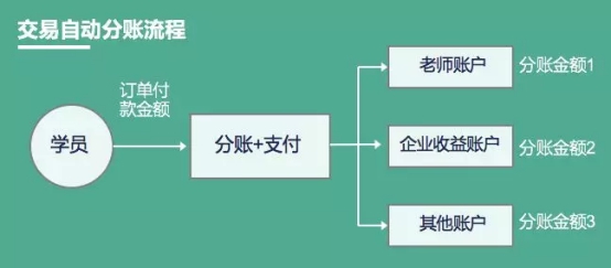 教亦有方！看付錢(qián)拉“教育行業(yè)解決方案”推動(dòng)行業(yè)發(fā)展