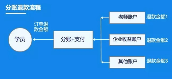 教亦有方！看付錢(qián)拉“教育行業(yè)解決方案”推動(dòng)行業(yè)發(fā)展
