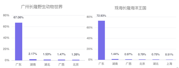 六一帶娃游，5大人氣親子景區(qū)大數(shù)據(jù)預(yù)測報告來了！