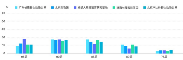 六一帶娃游，5大人氣親子景區(qū)大數(shù)據(jù)預(yù)測報告來了！