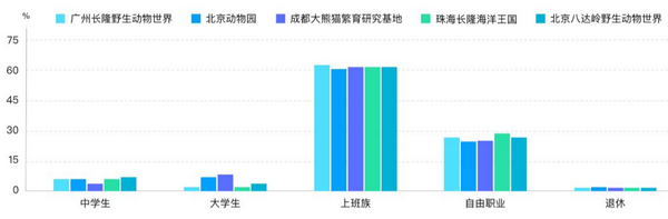 六一帶娃游，5大人氣親子景區(qū)大數(shù)據(jù)預(yù)測報告來了！
