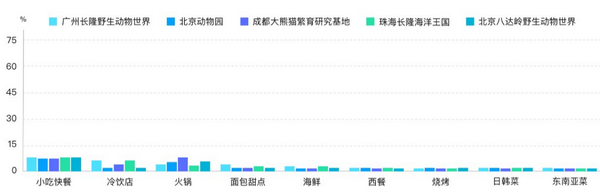 六一帶娃游，5大人氣親子景區(qū)大數(shù)據(jù)預(yù)測報告來了！