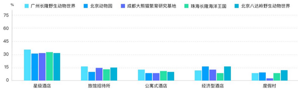 六一帶娃游，5大人氣親子景區(qū)大數(shù)據(jù)預(yù)測報告來了！