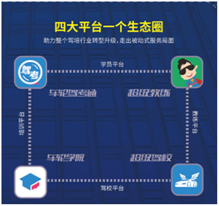 車輪駕考通“3小時過理論挑戰(zhàn)賽” 完美收官，助千萬學(xué)員考取駕照！