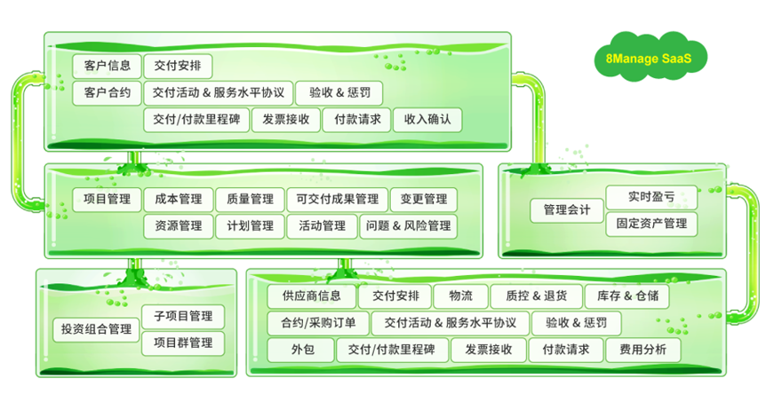 8Manage：為什么說項目的成功離不開項目管理系統(tǒng)？