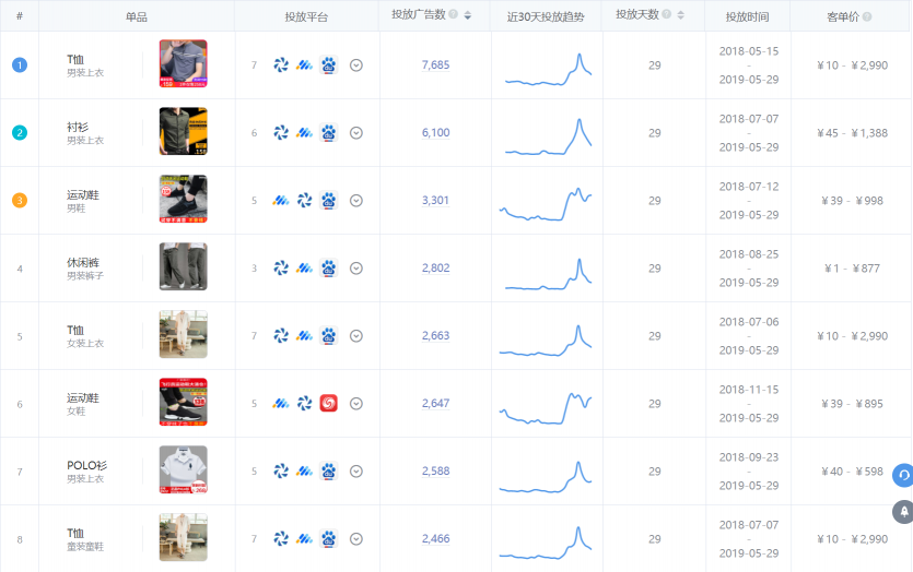 直營(yíng)電商營(yíng)銷神器： App Growing直營(yíng)電商版上線