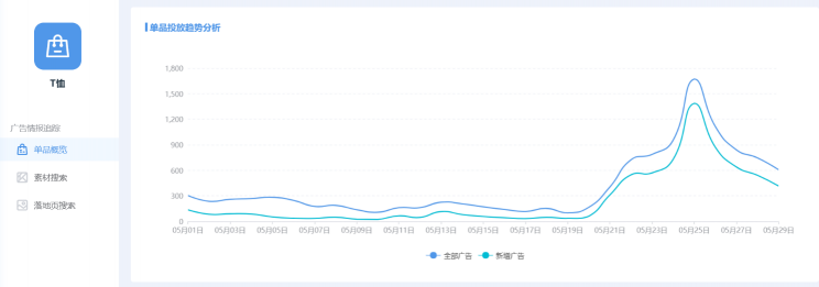 直營(yíng)電商營(yíng)銷神器： App Growing直營(yíng)電商版上線