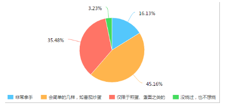 方太智能蒸箱“空降”《拜托了冰箱》，打造美味料理誘惑Papi醬