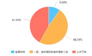 方太智能蒸箱“空降”《拜托了冰箱》，打造美味料理誘惑Papi醬