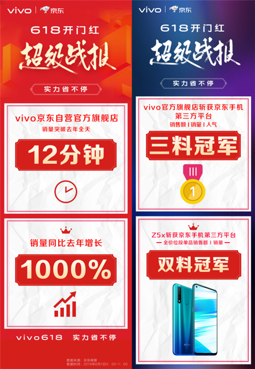 京東618開(kāi)門(mén)紅首天 vivo這些優(yōu)惠活動(dòng)都不容錯(cuò)過(guò)